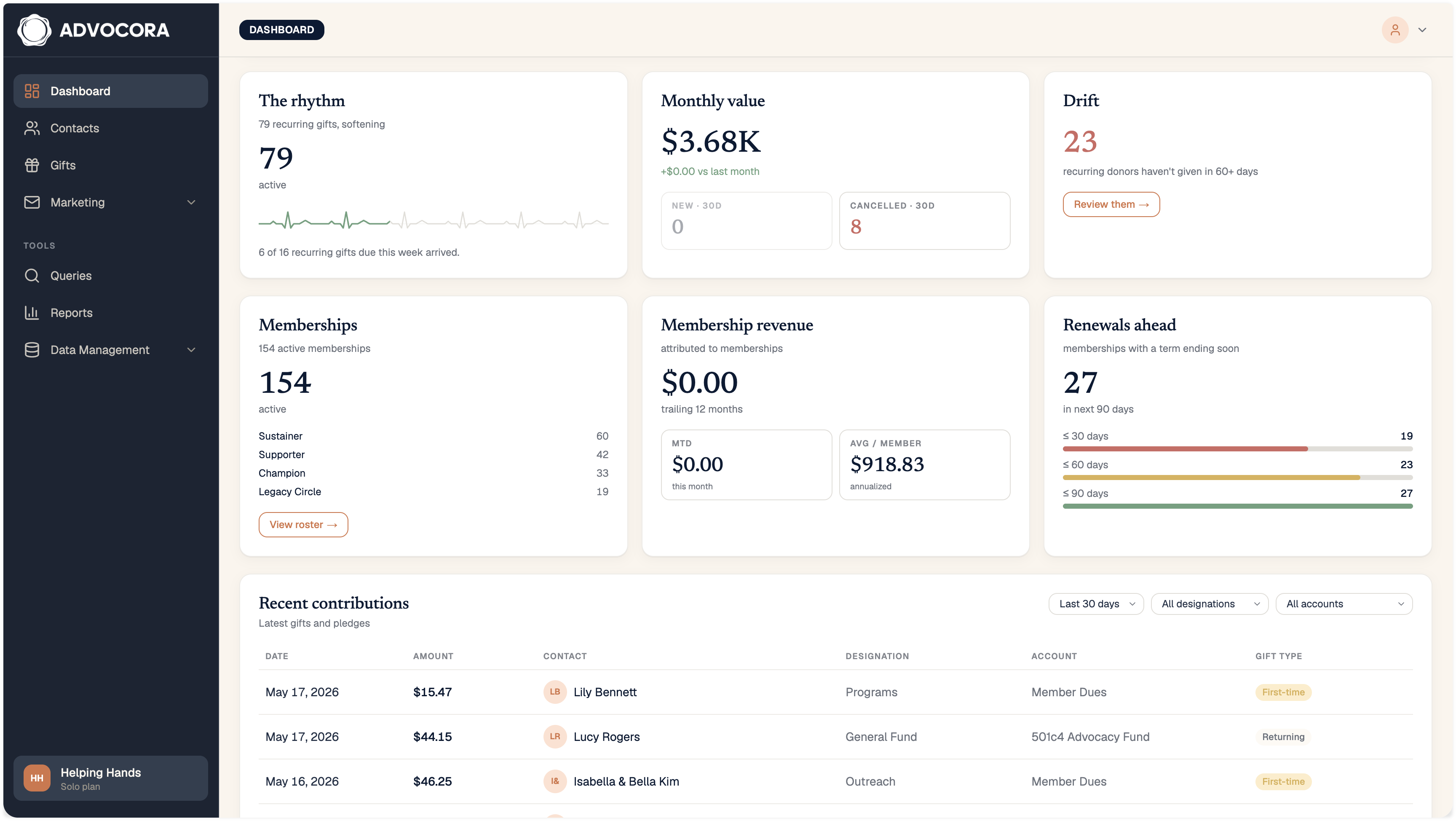Membership management dashboard with rhythm, drift, and renewal tracking